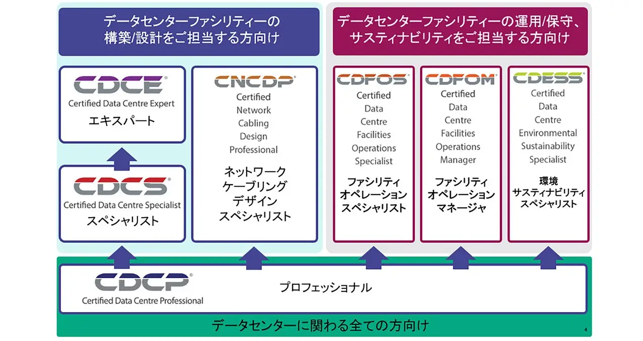 EPI データセンター研修フレームワーク