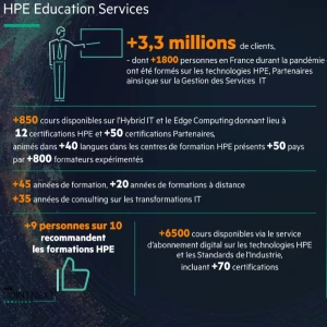 Presentation en chiffre HPE Education France 2021